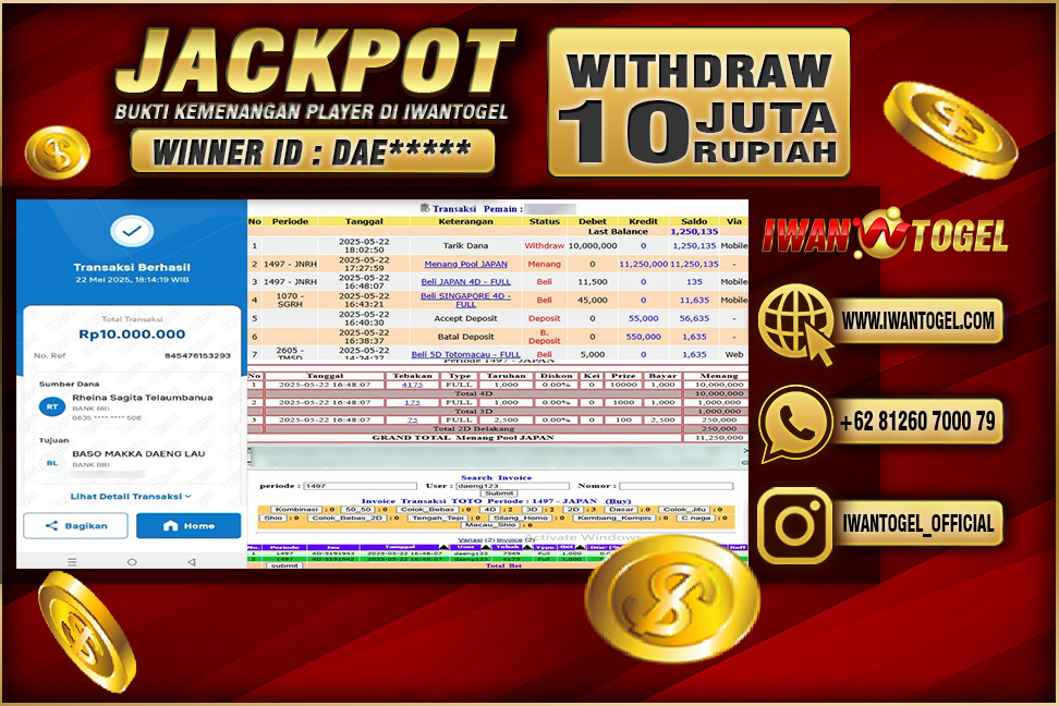 Prediksi Iwan Togel