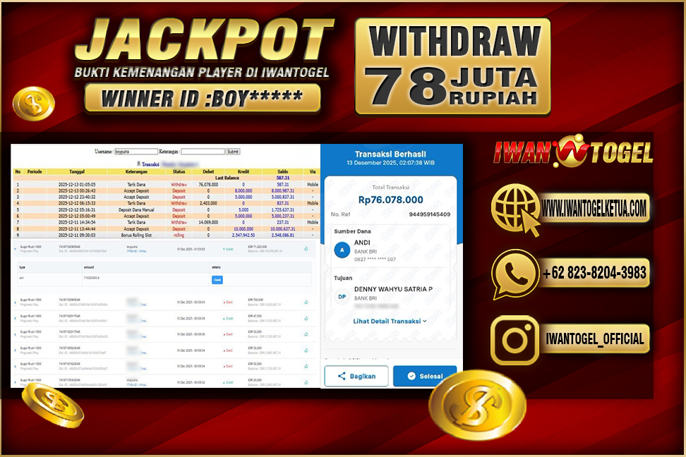 Prediksi Iwan Togel