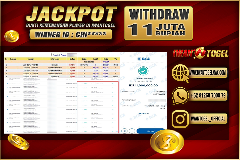 Prediksi Iwan Togel